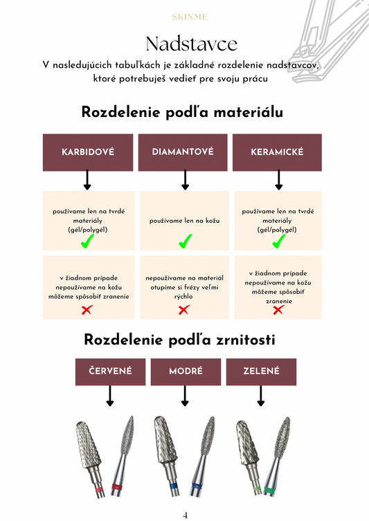 Kompletný video kurz gellaku: nauč sa techniky profesionálky + DIPLOM